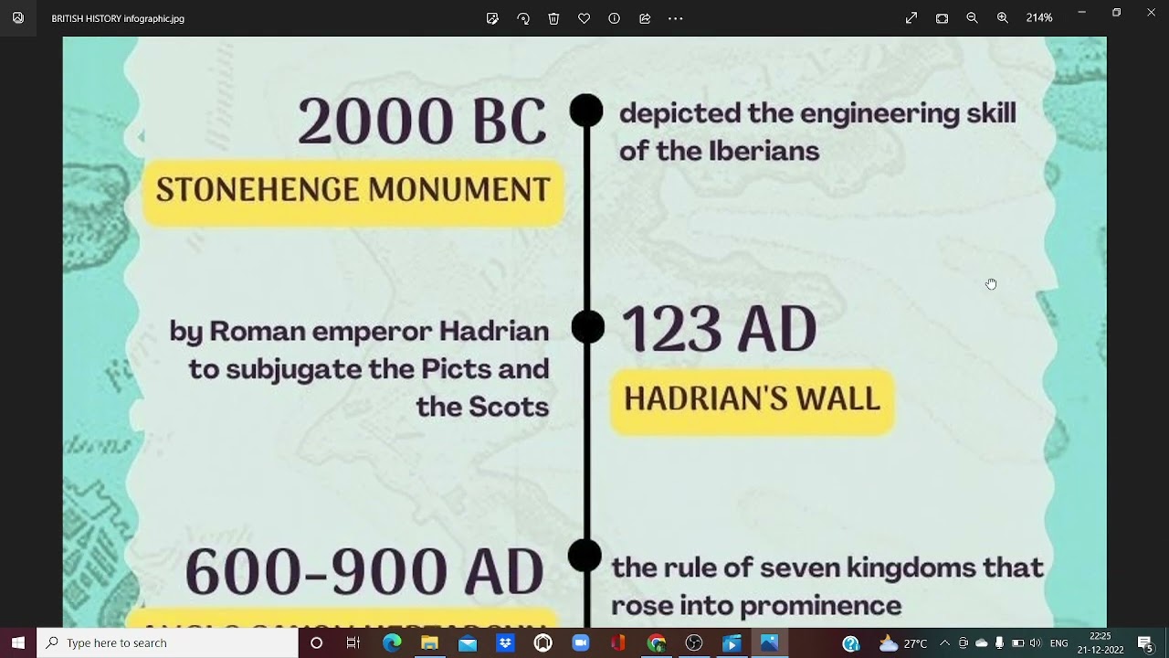 Shapers of Destiny: Timeline