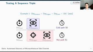 USENIX Security '21 - Osiris: Automated Discovery of Microarchitectural Side Channels