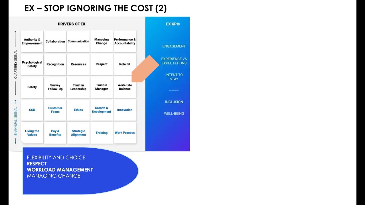 Respect & Workload: The Real Drivers of Work-Life Balance and EX - YouTube