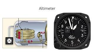 Standard Six-Pack of Flight Instruments