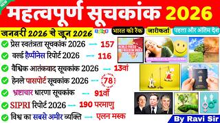 महत्वपूर्ण सूचकांक 2026 | Important Index 2026 | Mahatvpurn Suchkank 2026 Current Affairs