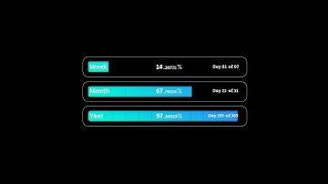 Time In Progress | 2025: 97.26% | December: 67.74% | Week: 14.0%