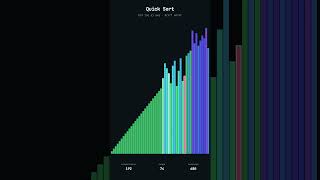 A visualization of a quick sort