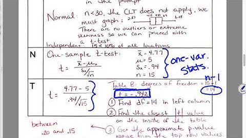 APS 9.3a Notes Video