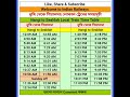 #nungi #sealdah #train time table । নুঙ্গি থেকে শিয়ালদহ ট্রেনের সময়সূচী #traintime #shorts
