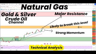 Natural Gas Strong Momentum ,major level & likely to break Supply|Gold | Silver|Crude Oil| |Forecast