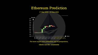 [May 17 2025] Layer 1 Price AI Prediction 🚀 #ETH #ETC #XRP #XLM