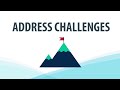 Introduction to the Veterans Wellness Path app