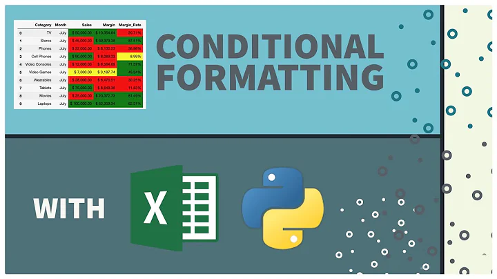 Conditional Formatting with Pandas and Python | Excel Hacks