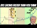 Michael Saylor Big Bet on Bitcoin | BTC Price Short Term - $300,000 | Long Term - $5,000,000