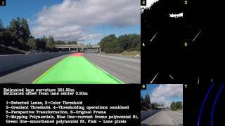 Diagnostic view of Advanced Lane Detection using OpenCV - Challenge Video
