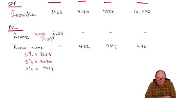 Revenue Recognition - ACCA SBR