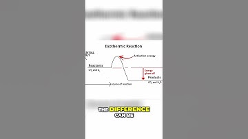 Unlocking the Secrets of Exothermic and Endothermic Reactions