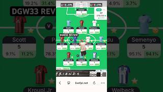 FPL DOUBLE GAMEWEEK 33 GREEN ARROW | DGW33 FREE HIT TEAM | #fantasypremierleague
