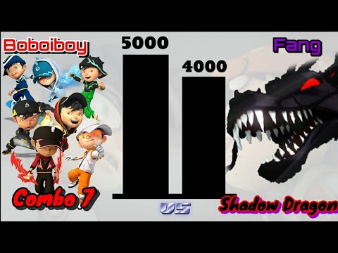 Download Boboiboy vs Fang. Power levels