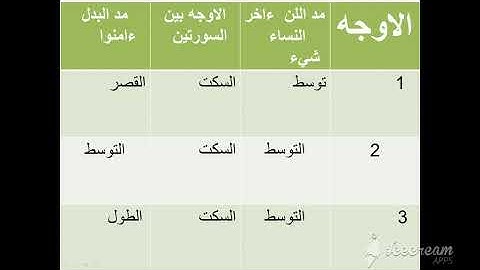 تحريرات ورش عن نافع في ا وجه الجمع بين  ءاخر سورة النساء مع اول سورة المائدة