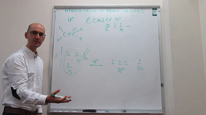 Hybridization of atomic orbitals. sp2.