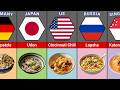 Popular Noodles Around the World