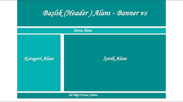 Dreamweaver CS6 Div Etiketi (Tag) Kullanımı