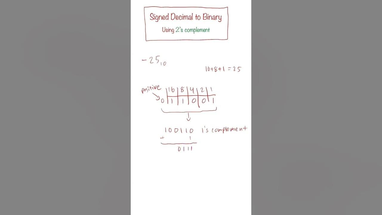 Signed decimal to binary using 2 s complement shorts short youtube