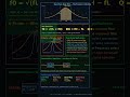 the active band pass filter tuning into the right frequency