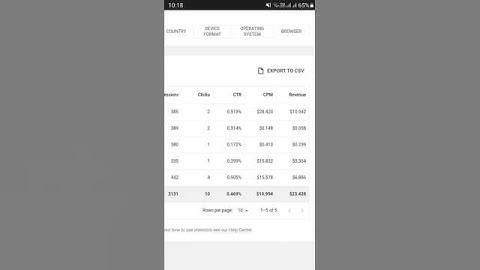 How To Get $50 High CPM On Adsterra Arbitrage