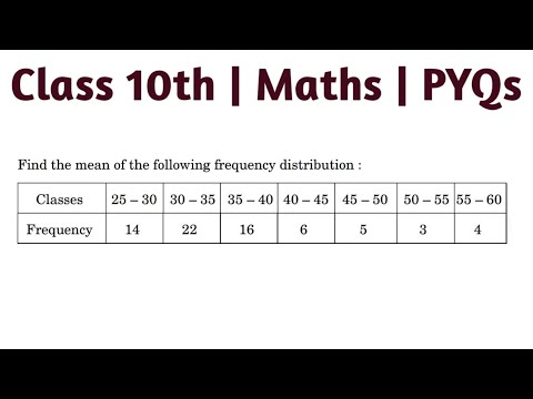 Find the mean of each of the following frequency distributions :Classes ...