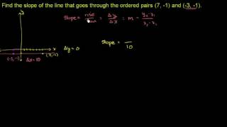 Slope from two ordered pairs example 2 | Algebra I | Khan Academy