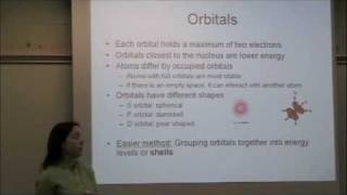 Electron Orbitals.m4v