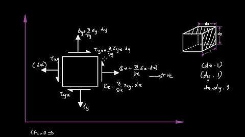 Stress Equilibrium Equations