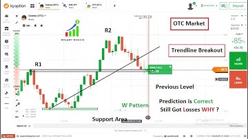 Trade In OTC Market Predict Next Candle in 1 Min Time Frame Using Levels in Binary Options