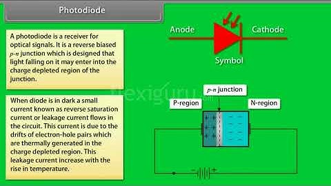 Fsc part 2 chapter 18 Photodiode