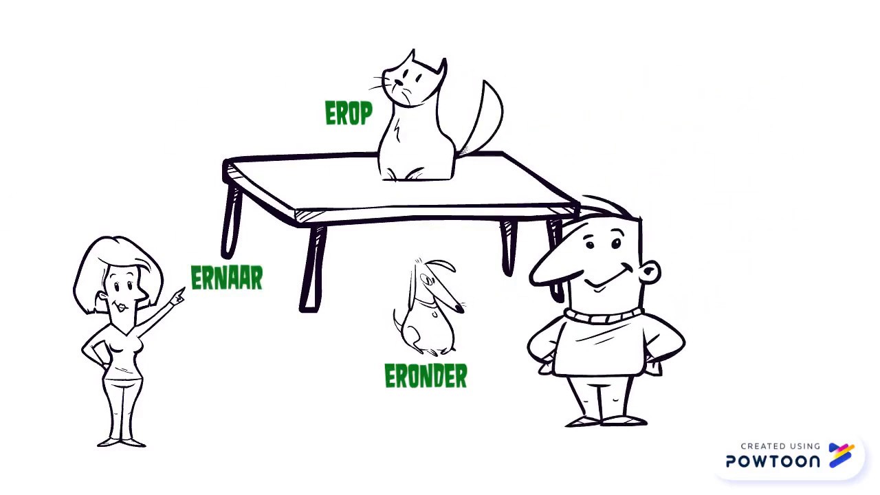 Er + voorzetsel / prepositie. Nederlands leren: NT2, A2-B1 (students of the Dutch language)