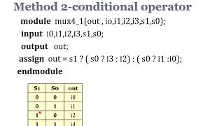 Module 3 - Dataflow description  mux, adder -lecture 22