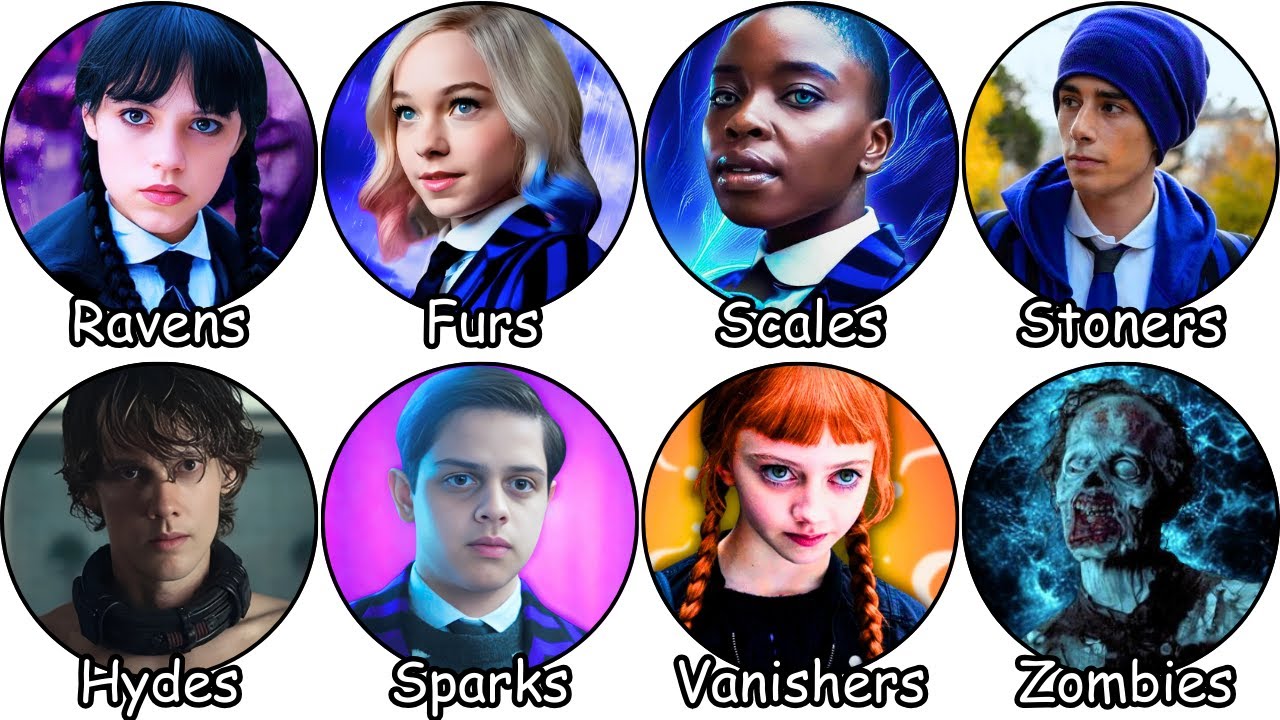 Every Wednesday Outcast Faction & Power Explained