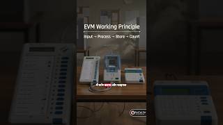 How Do EVMs Work 🗳️ Can EVMs Be Hacked Full Mechanism Explained 🤫