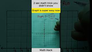 Graph is super easy now   #maths  #mathskills #mathstricks #mathematics #education #knowledge