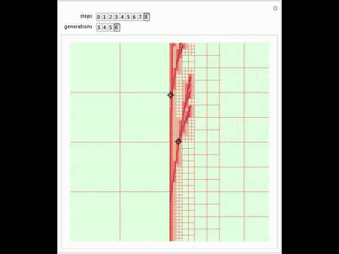 Quadtree Subdivision