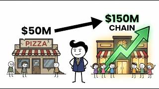Private Equity Explained in 4 Minutes..