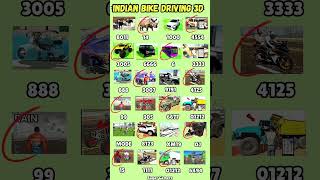 New Update Real code 💥 Indian bike driving 3d all new cheat code update + plugin cheat code