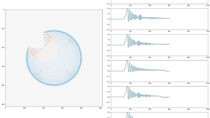 Wave equation simulation with sources, object and microphones