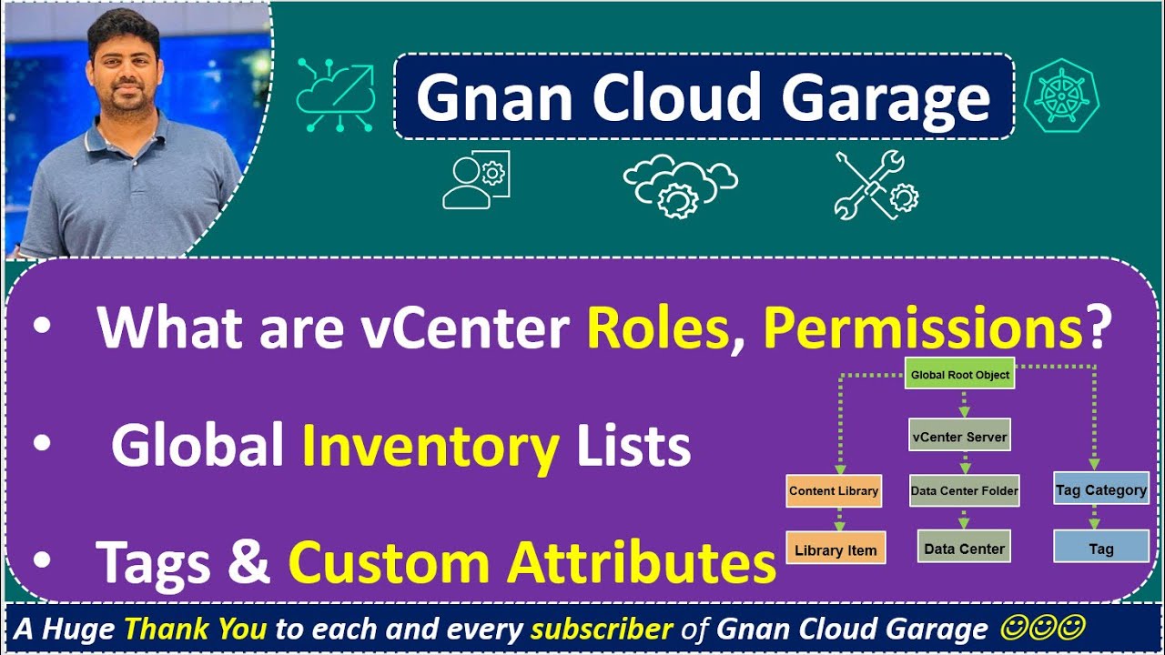 39. vCenter Roles & Permissions-Global Inventory, Tags, Custom ...
