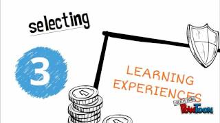 Famous Curriculum Implementation- EDU32 Wealth