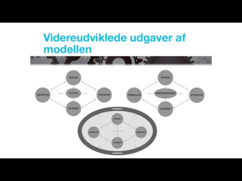 Video: Hvad er organisationsudvikling og forandring?