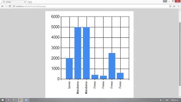 Crea tu Sistema Web con Gráficos en .NET MVC [Sin Experiencia]