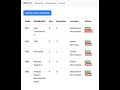 Membuat website menggunakan codeigniter dan bootstrap function hapus