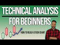 Intro to Technical Analysis for Beginners 📈🚀 [Explained in 20 mins]