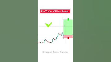 Chart Pattern Strategy In Options Trading #nifty #banknifty #trading #zerodha #shorts