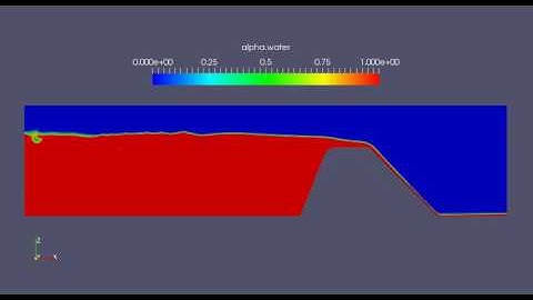 OpenFoam Flow over the Weir