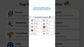 Python Libraries #python